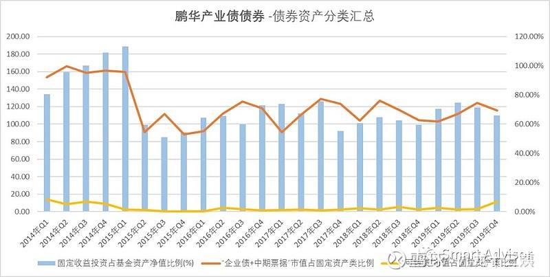 2016年债券走势图_2016年债券走势图分析