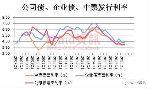 2016年债券走势图_2016年债券走势图分析