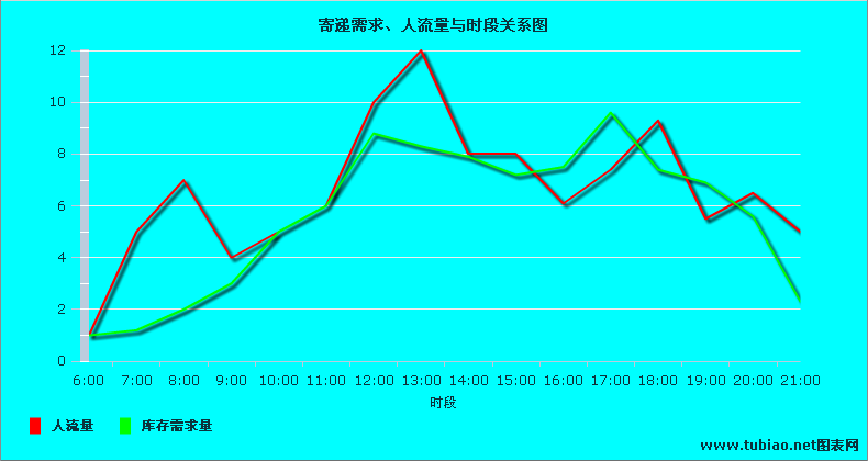 东莞市最近几年人流量走势图_东莞人口流动趋势