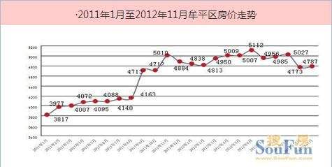 烟台未来十年房价走势_烟台房价未来10年预测