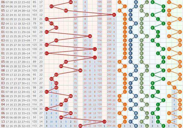 双色球五行走势超长版_双色球五行走势南方网