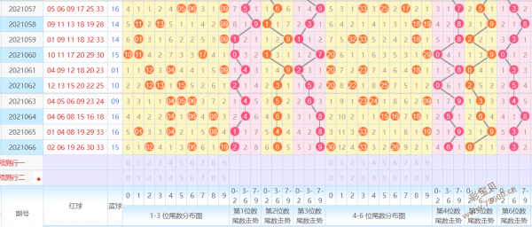 双色球五行走势超长版_双色球五行走势南方网