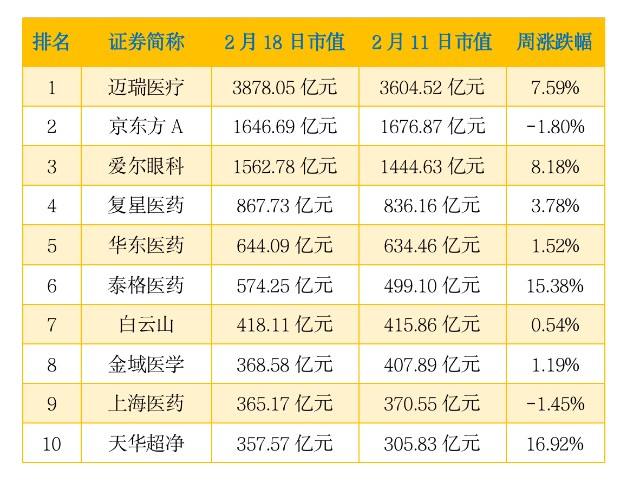 今日医疗板块最新走势_医疗今天走势