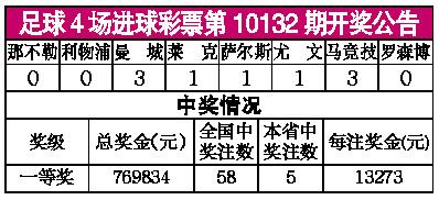 今天足球开奖结果查询_足彩足球开奖结果查询