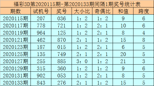 新浪3d基本走势图七乐彩计算器_新浪3d基本走势图电脑版