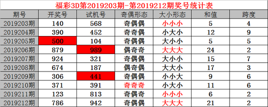 新浪3d基本走势图七乐彩计算器_新浪3d基本走势图电脑版