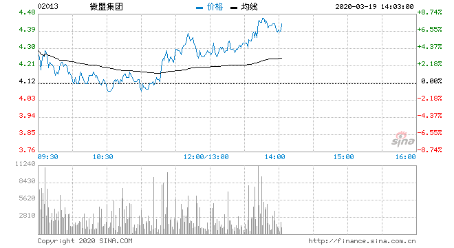 2008至2019腾讯股票走势_2008至2019腾讯股票走势行情