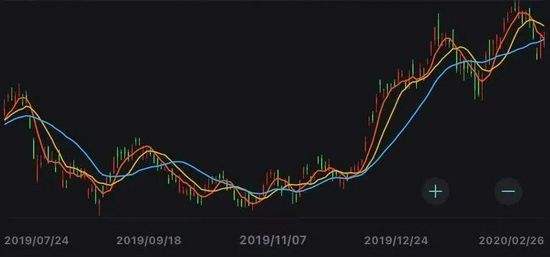 2008至2019腾讯股票走势_2008至2019腾讯股票走势行情