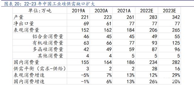 工业硅近七日价格走势_工业硅近七日价格走势分析