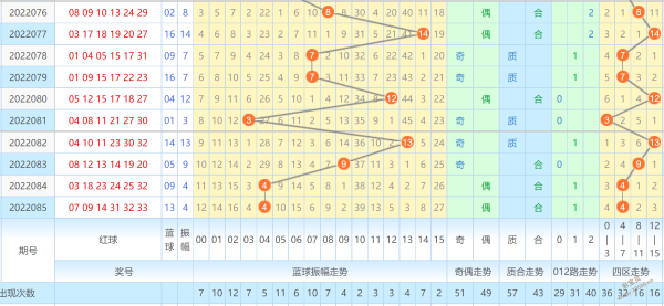 双色球走势图近50期_双色球走势图近50期带坐标