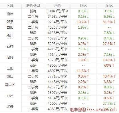 江阴房价走势最新消息_江阴最新房价公布