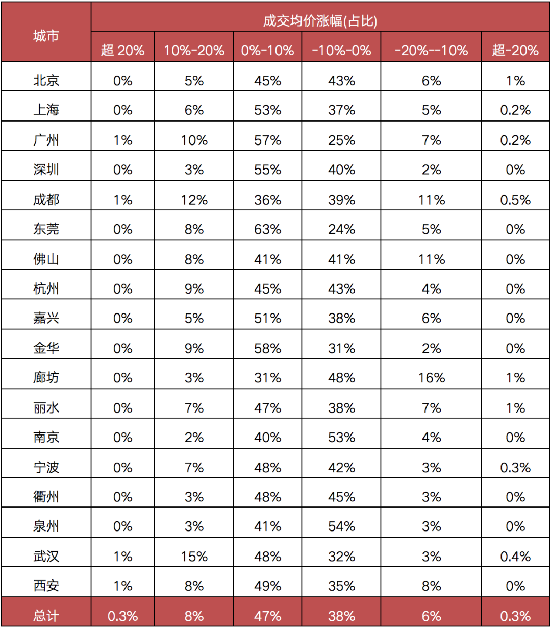 江阴房价走势最新消息_江阴最新房价公布