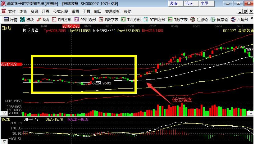 怎么判断股票价格走势_怎么看股市价格