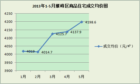 宜昌市房价3月份走势_宜昌4月房价