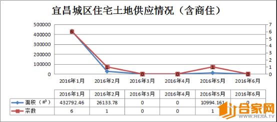 宜昌市房价3月份走势_宜昌4月房价