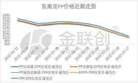 高压聚乙烯原料价格走势_近期高压聚乙烯价格走势