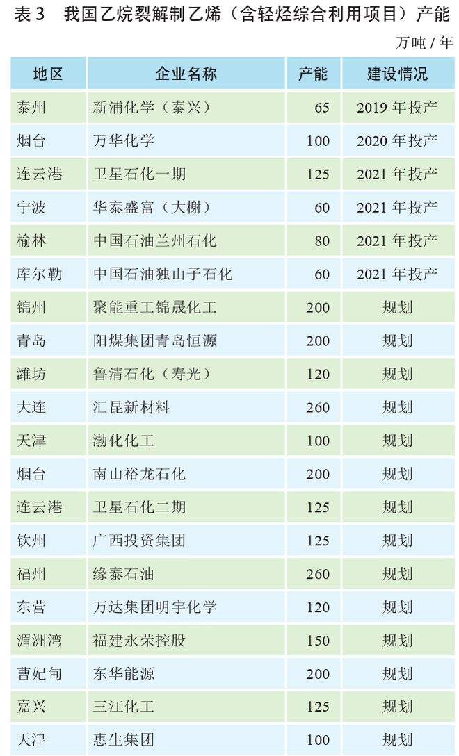 高压聚乙烯原料价格走势_近期高压聚乙烯价格走势