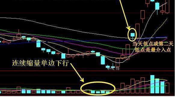 股票月线突破箱体后的走势_突破月线箱体的涨幅