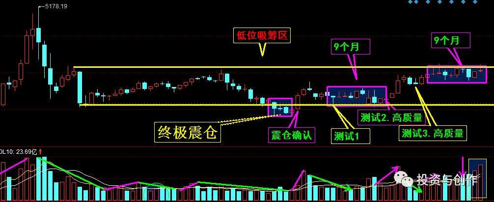 股票月线突破箱体后的走势_突破月线箱体的涨幅