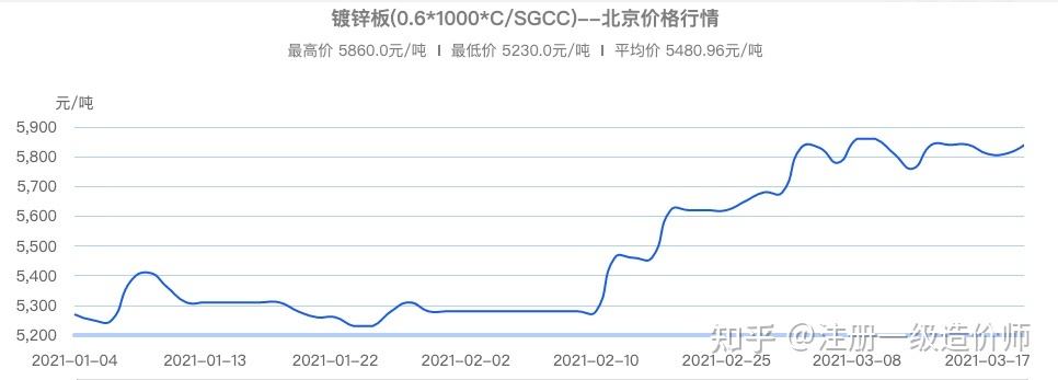 未来几个月铝合金价格走势_未来几个月铝合金价格走势分析