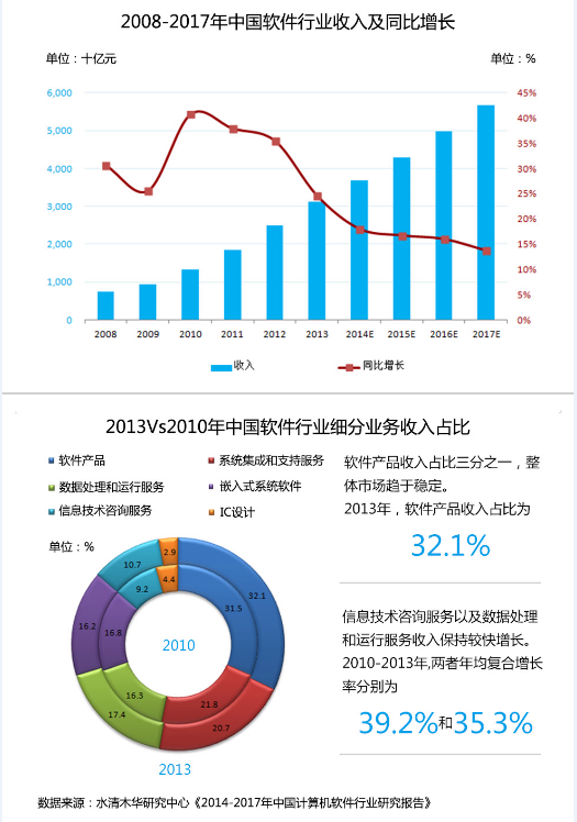 2017年中国软件走势_2017年中国软件走势预测