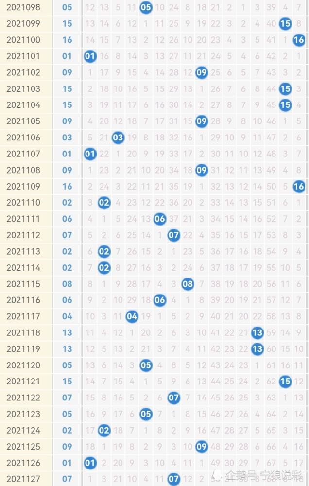 双色球二五位尾数和走势图_双色球5尾数走势图