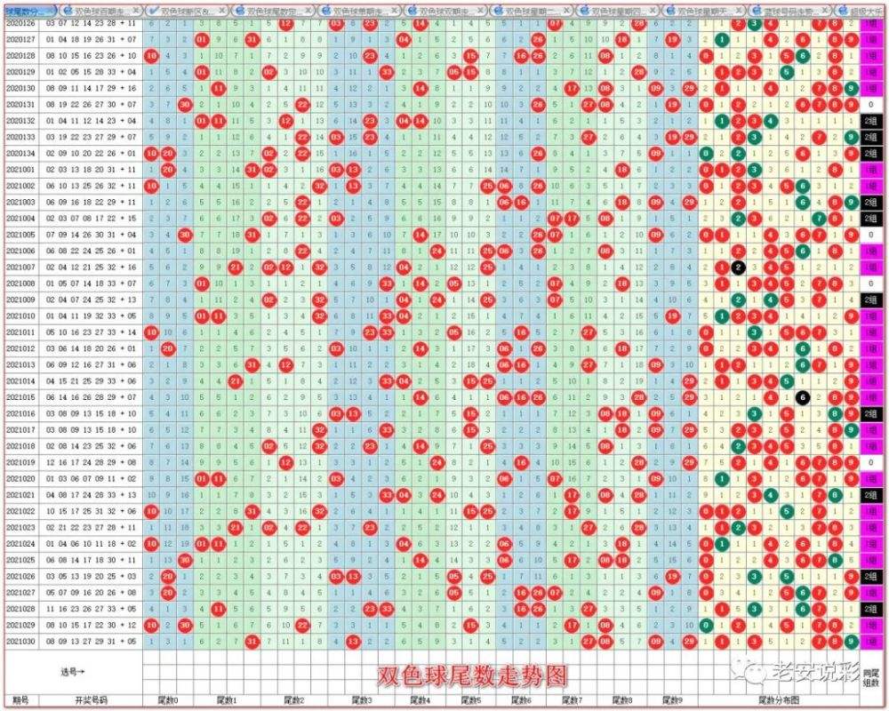 双色球二五位尾数和走势图_双色球5尾数走势图