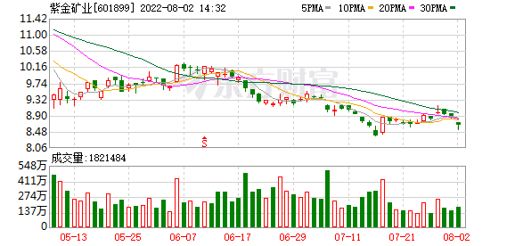 今日江西铜业走势怎么样_江西铜业明天走势