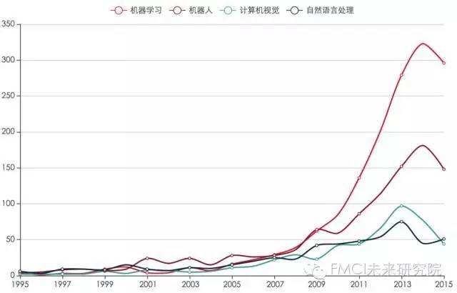 人工智能分析双色球走势图带连线_双色球随机走势图