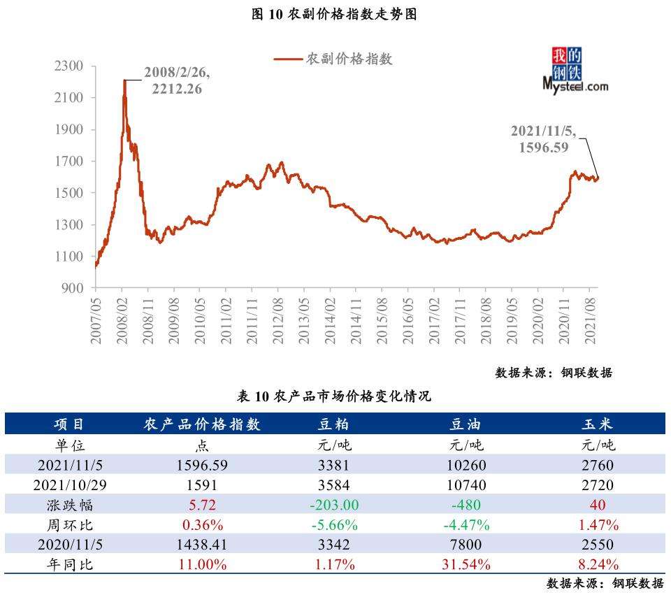 怎么做商品价格走势图_产品价格走势图