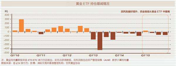 2016下半年黄金走势_2016年全年的黄金走势