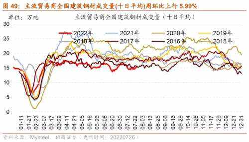 6月1日钢材价格最新行情走势_6月份钢材价格走势图