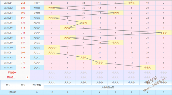 排五跨度走势图带连线_排列五走势跨度图