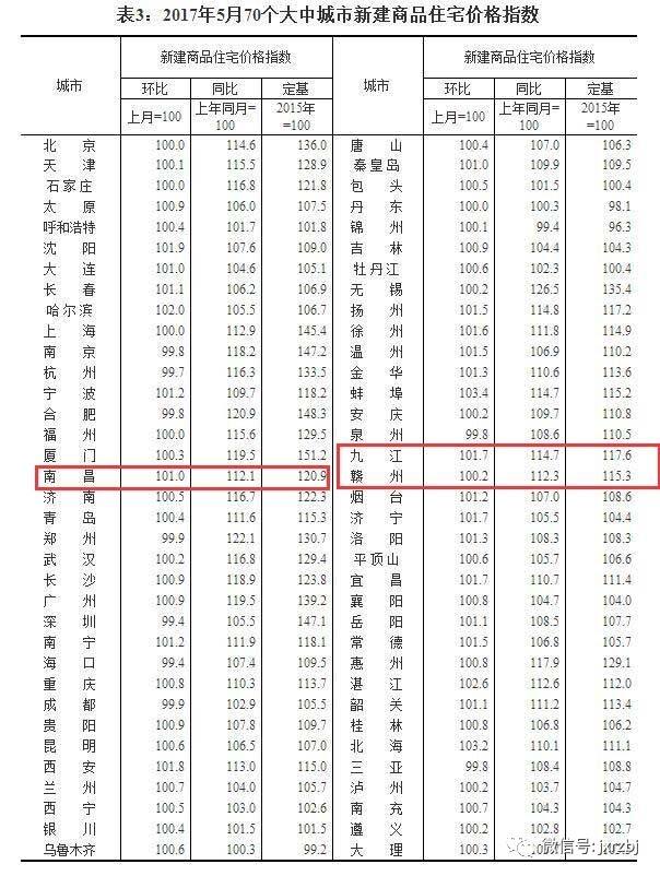 未来五年江西南昌房价走势_江西南昌房价2020最新楼盘