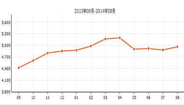 未来五年江西南昌房价走势_江西南昌房价2020最新楼盘