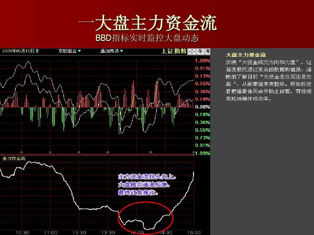 重点监控的股票第二天走势怎么办_重点监控的股票会不会大跌