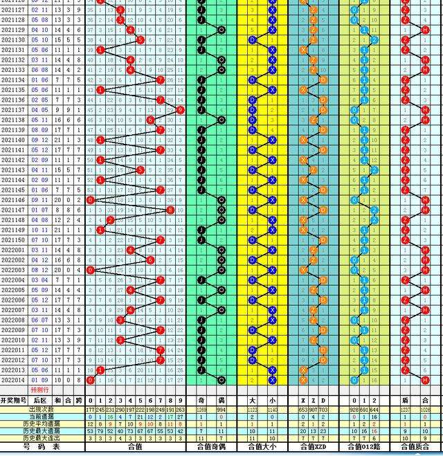 大乐透22年021期五种走势图_大乐透21年开奖走势图