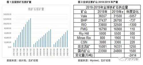 2019矿石价格走势_2019矿石价格走势最新