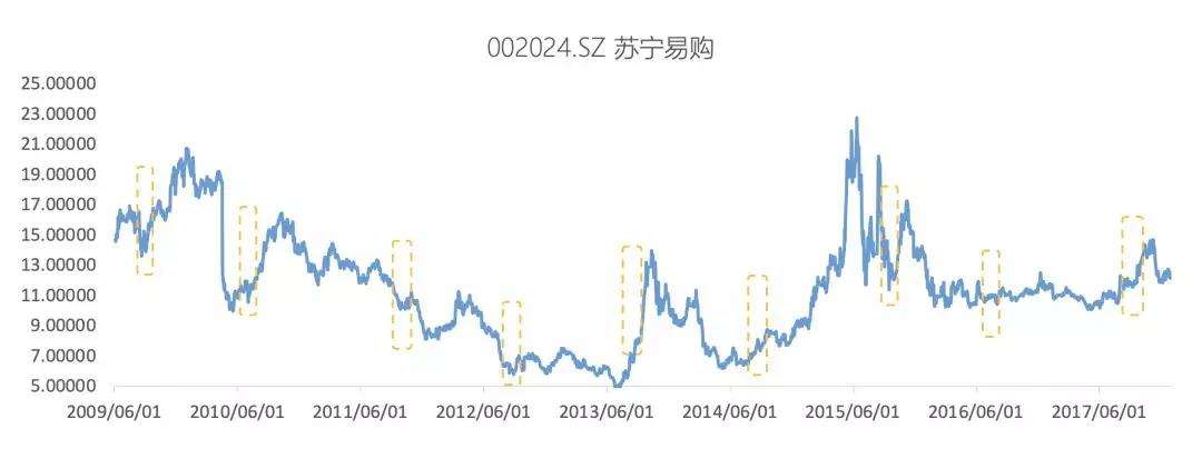 2020阿里股市走势原因分析_阿里巴巴股票走势图