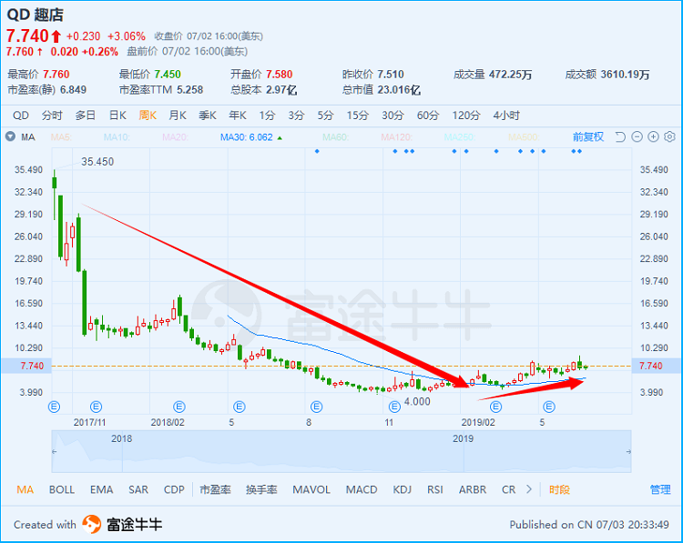 2020阿里股市走势原因分析_阿里巴巴股票走势图