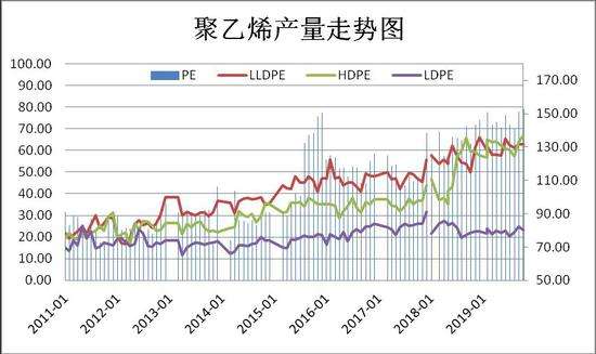 广西pe原料价格走势图_pe料价格行情