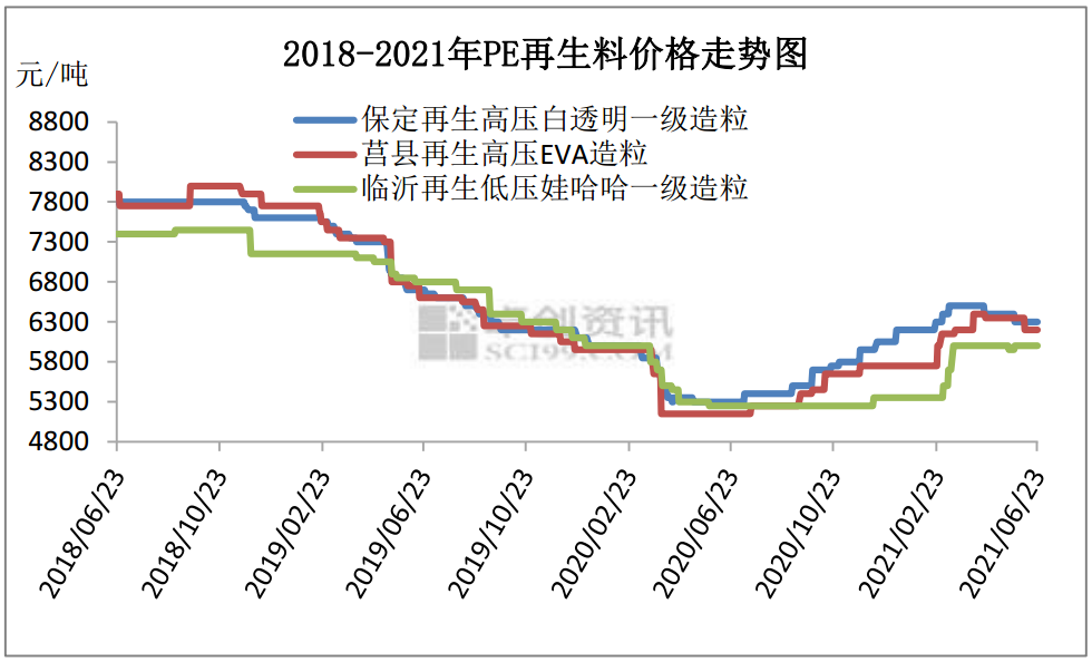 广西pe原料价格走势图_pe料价格行情