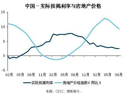 中国近五年房价走势图_中国房价未来5年走势