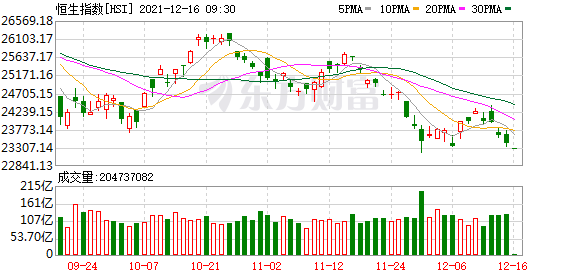 香港恒生指数指数实时走势_香港恒生指数的走势