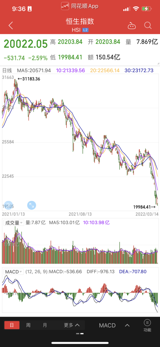 香港恒生指数指数实时走势_香港恒生指数的走势