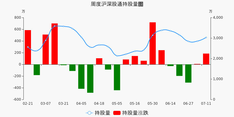 贵阳银行上市后的走势_贵阳银行上市股价