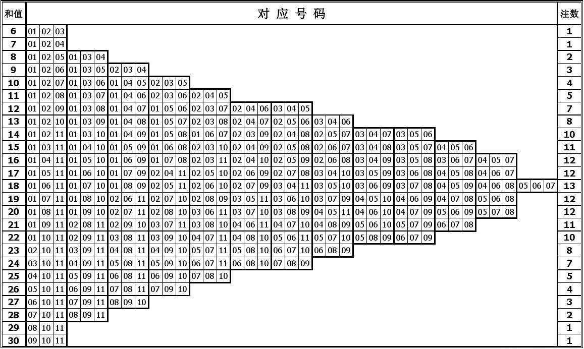 甘肃体彩11选5走势打法_甘肃11选5基本走势