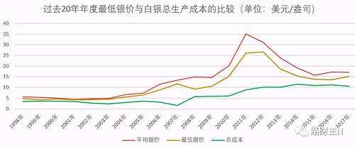 白银价格走势图今日即时银价查_白银价格走势今日行情