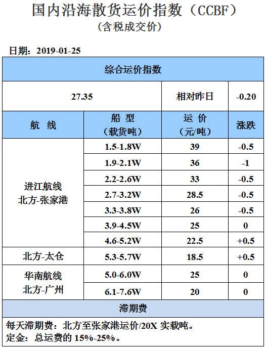 沿海散货运价近10年走势_干散货运价格暴涨