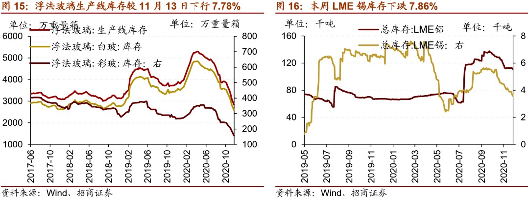 沿海散货运价近10年走势_干散货运价格暴涨